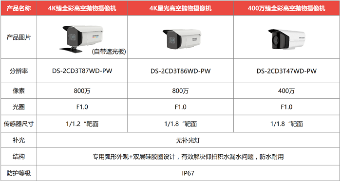 ?？低暦栏呖諕佄飻z像頭